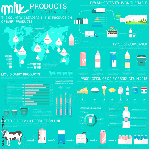 Milk products infographic with world map