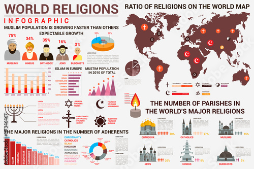 World religion infographics with distribution map