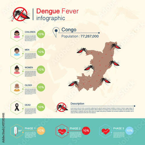 Dengue fever and Zika virus Malaria Infographic Congo Map