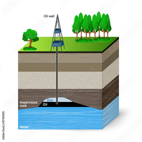 Oil extraction. Conventional drilling