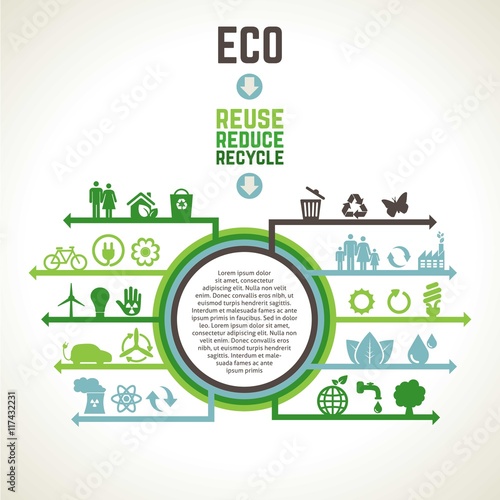 Ecological infographic