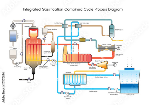 Wood gas is a syngas fuel which can be used as a fuel for furnaces, stoves and vehicles in place of gasoline, diesel or other fuels.