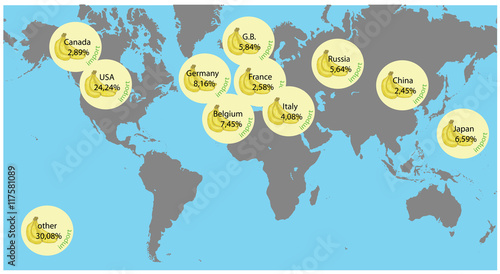banana imports on the map in the world. infographics. vector illustration.