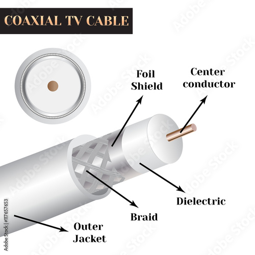 Coaxial TV cable structure. Kind of an electric cable. photo
