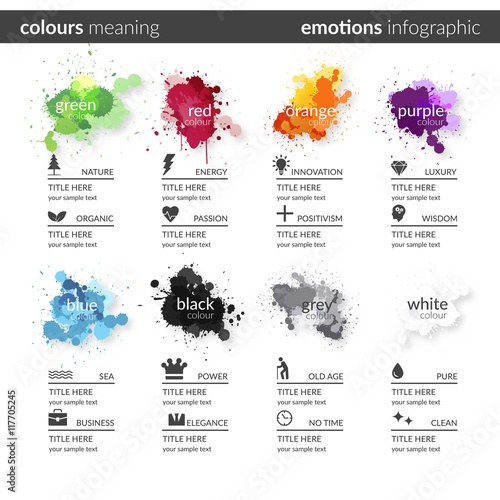 Emotions infographic