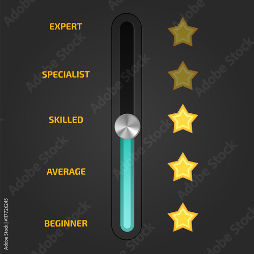 Skill levels vector