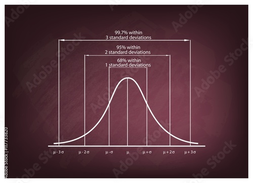 Standard Deviation Diagram Chart on Chalkboard Background