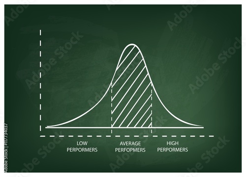 Normal Distribution or Gaussian Bell Curve on Chalkboard Background