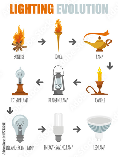 Lighting elements icon set. Evolution of light