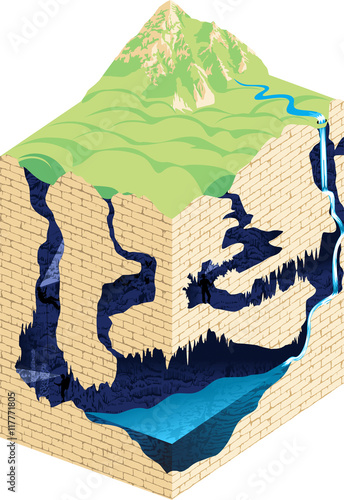 Underground river with waterfall flowing in karst cave. Cave formation and development - vector infographic.