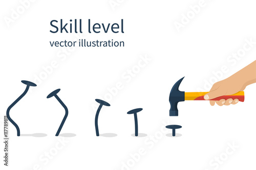 Skill level concept.