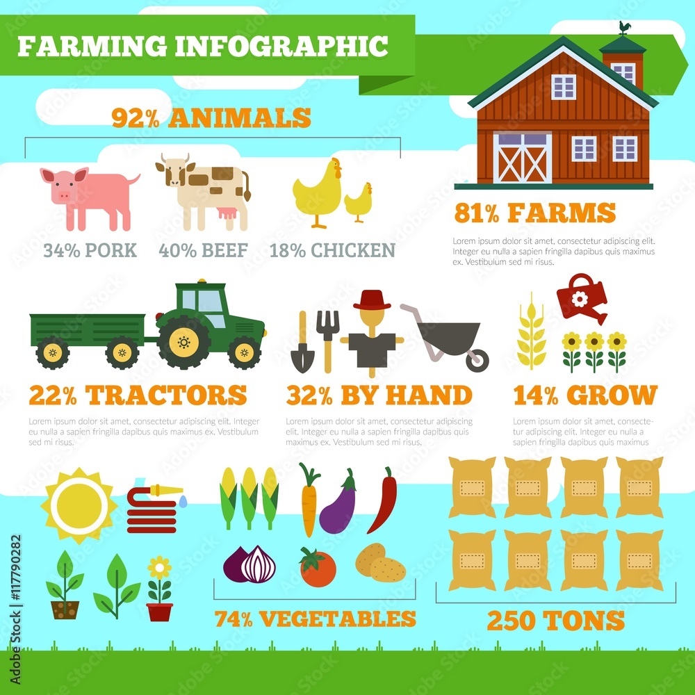 Farming infographic