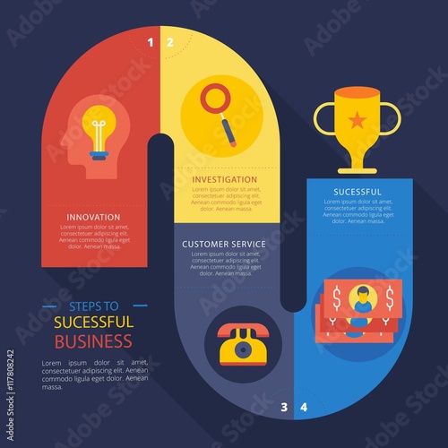 Steps to sucessful business