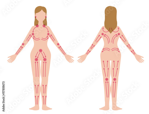 woman's lymphatic massage diagram, Treatment of the swelling, vector illustration