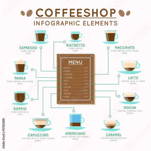 Variety of coffees infographic elements