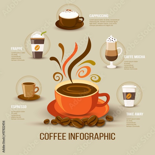 Coffee infography