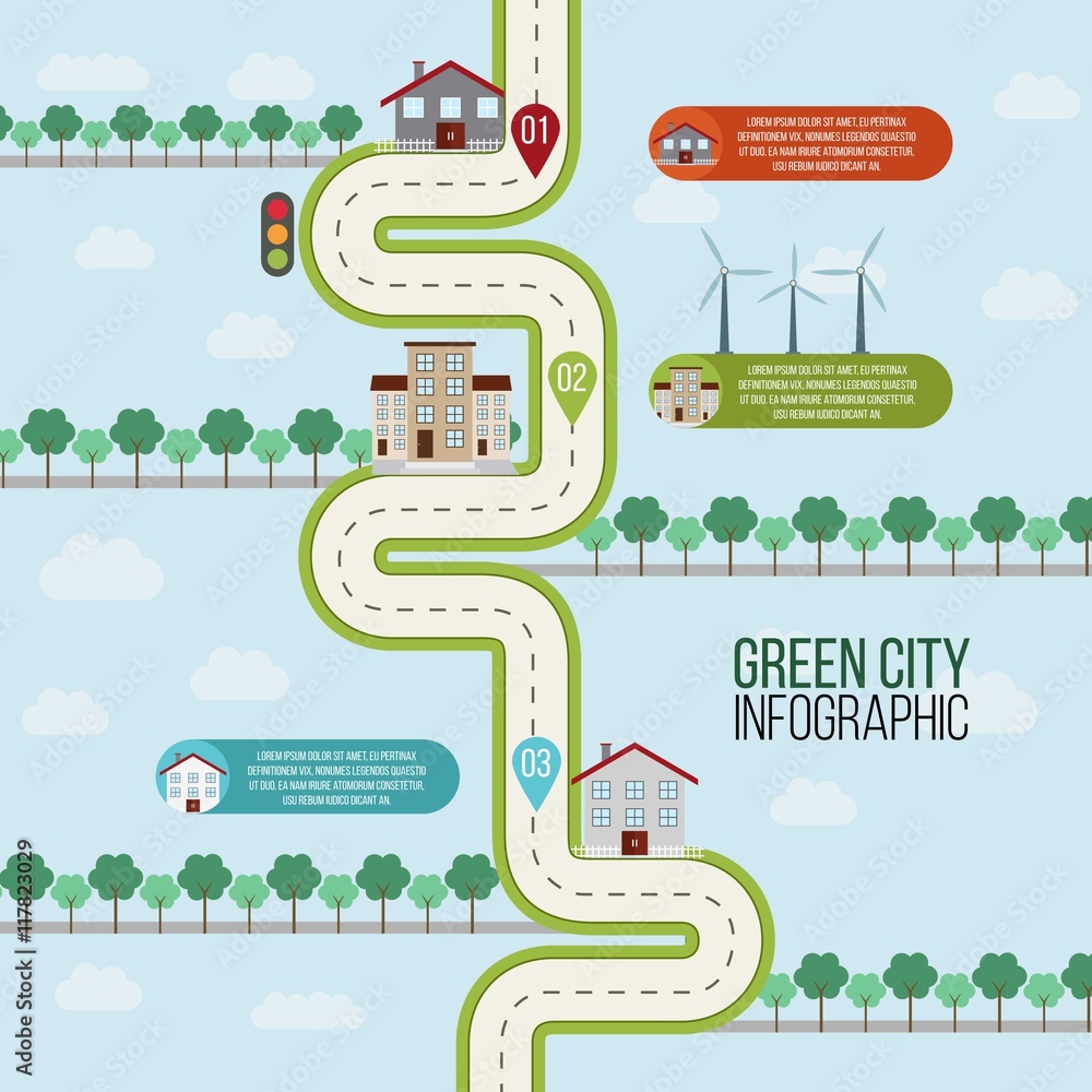 Ecological city road map 