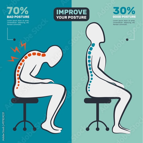 Hand drawn person with a bad and good postures 