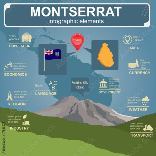 Montserrat infographics, statistical data, sights