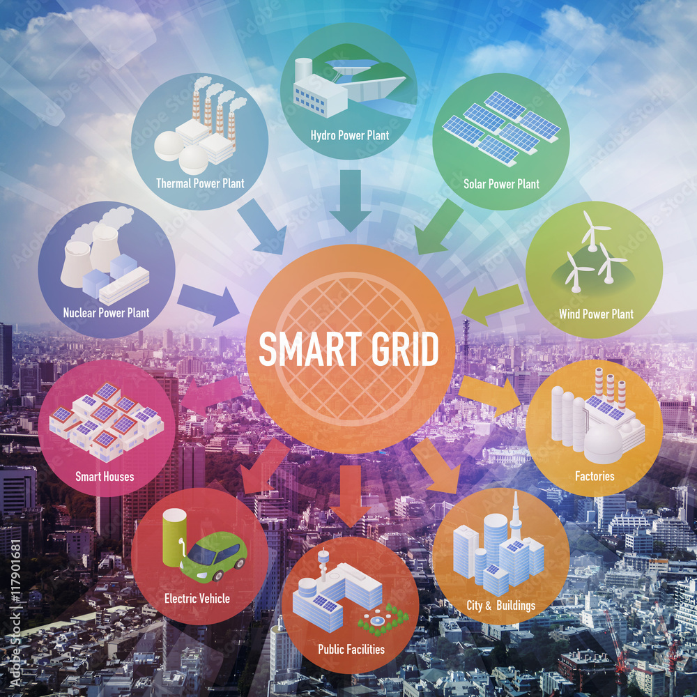 Fototapeta premium Smart Grid conceptual abstract image. Various architectures and applications about renewable energy and modern lifestyle, smart energy network, internet of things