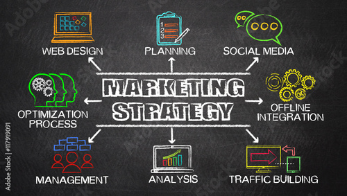 Marketing Strategy concept diagram with related keywords and ele
