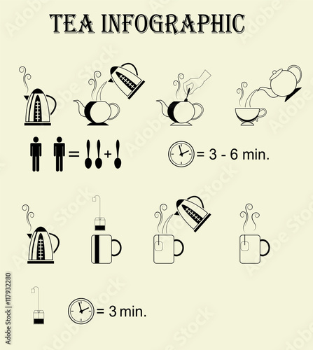 Step by step instructions of process of brewing tea and tea bag
