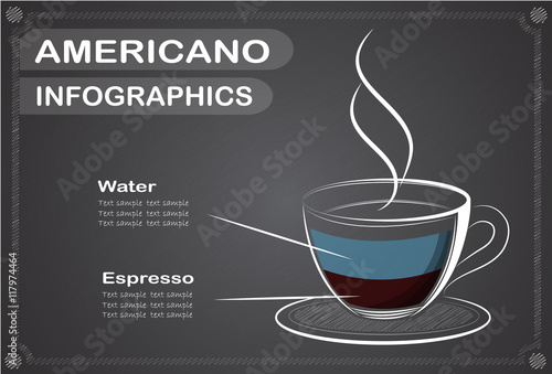 Coffee, mocha  infographics, Vector illustration.