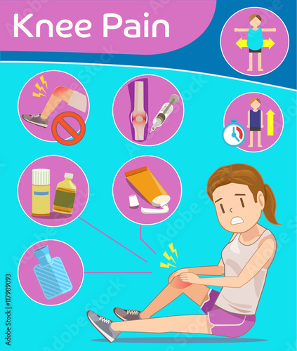 Basic protect and heal of knee pain for person in info-graphic style. illustration symbol medical care. Runners injury.