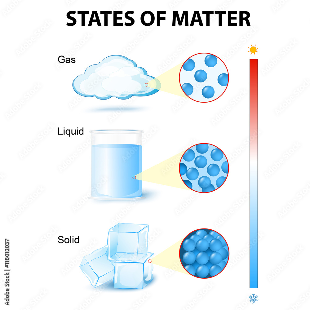 states of mater Stock Vector | Adobe Stock