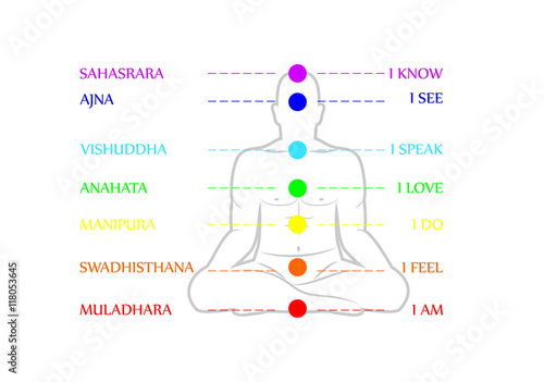 Man silhouette in yoga pose with chakras