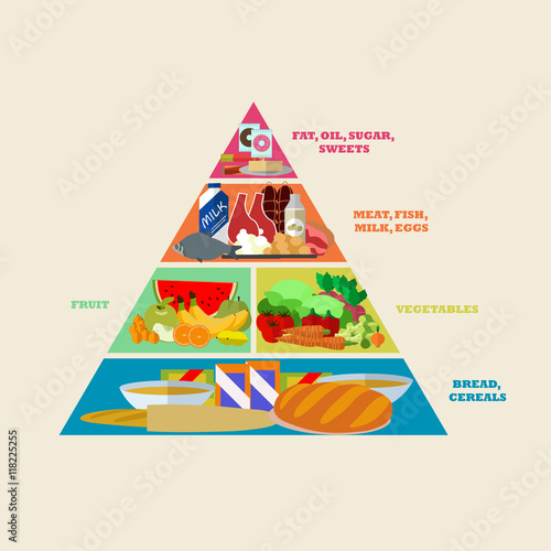 Healthy food pyramid vector poster in flat style design. Different groups of products
