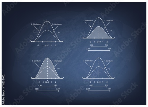 Collection of Positve and Negative Distribution Curve on Chalkboard