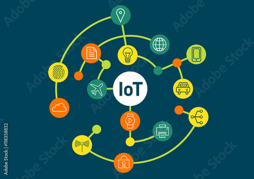 IoT Wheel