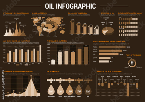 Oil industry infographic poster template