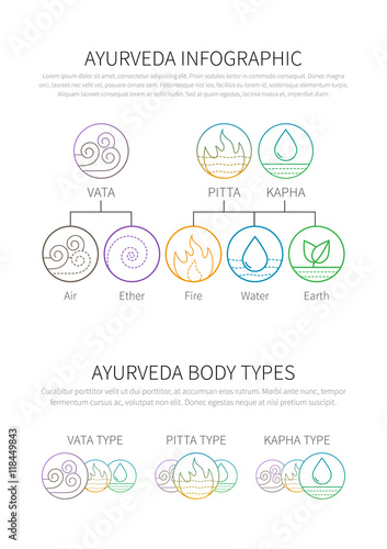 Ayurveda vector illustration doshas vata, pitta, kapha thin linear icons. Ayurvedic body types infographic template.