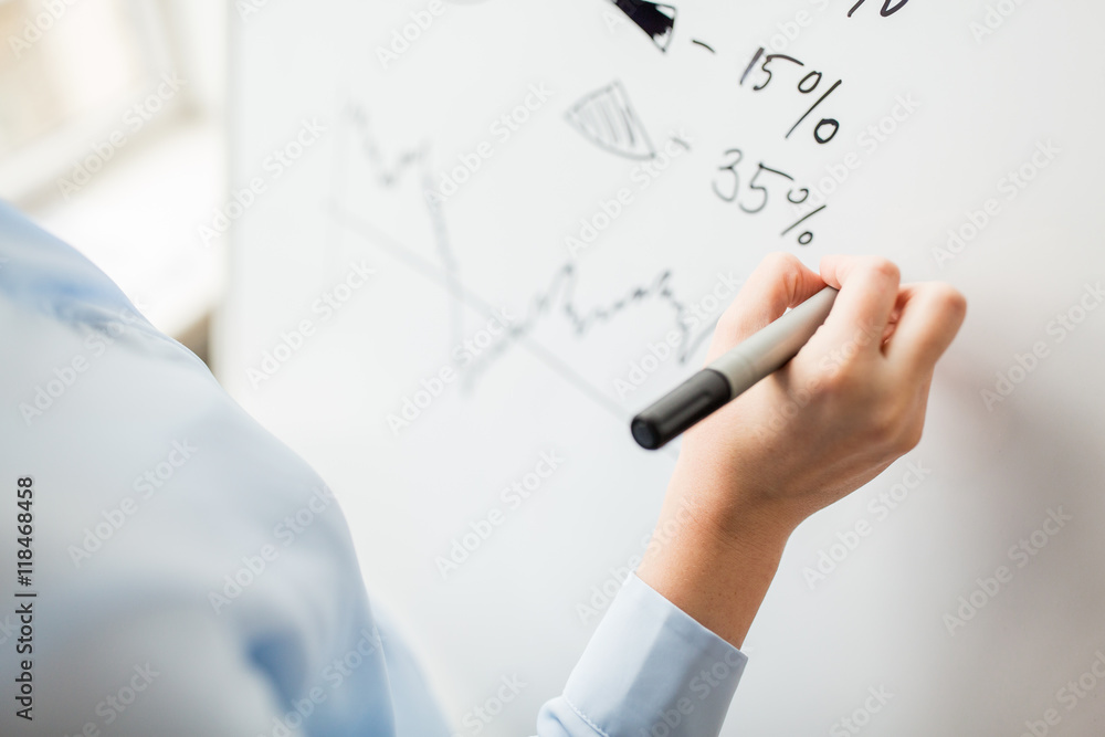 close up of hand drawing graph on white board close up of hand drawing graph on white board