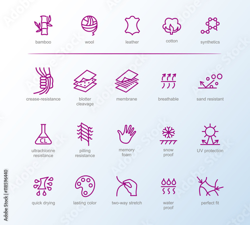Fabric technology and properties vector icon set