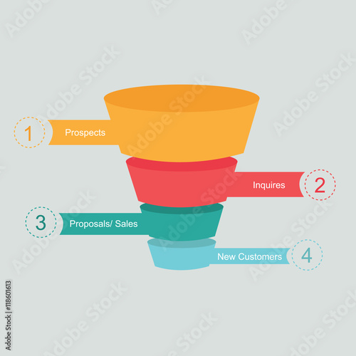 sales funnel cone process marketing customer journey