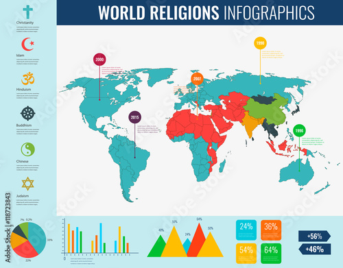 World religions infographic with world map, charts and other elements. Vector