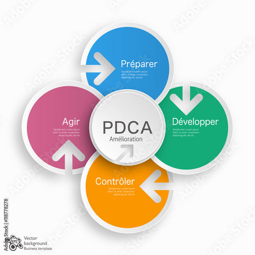 PDCA Diagramme #Vecteur Graphique