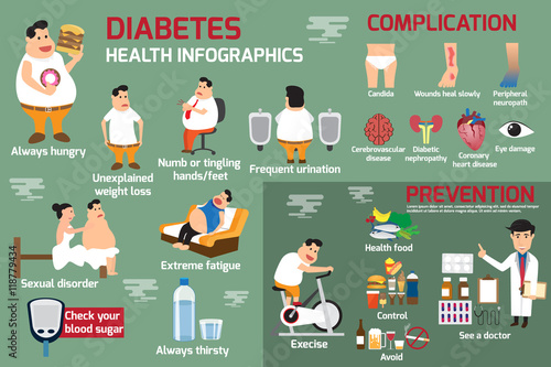 diabetes infographic, detail of health care concept in obesity a