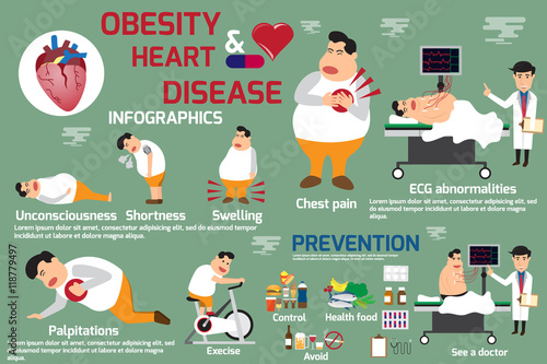 Obesity and heart disease infographic, detail of symptoms obesit