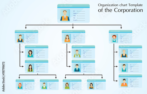 Organizational chart template of the corporation.