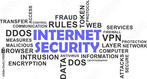word cloud - internet security