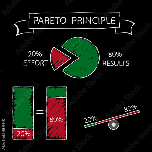 Pareto principle - 20-80. Illustration on black board.