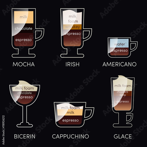 Set of coffee menu infographic with a different cups. Drinks in vintage style on blackboard for coffee map. Lettering with cup for cafe menu. Vector illustration 