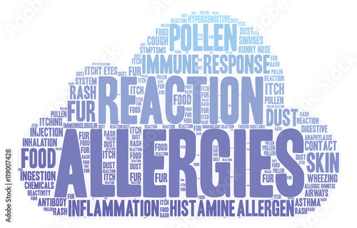 Allergies Word Cloud