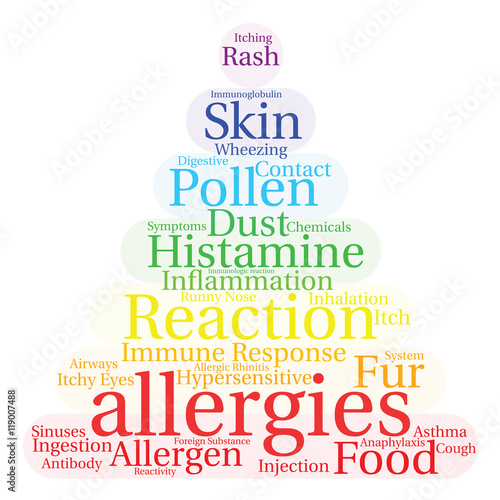 Allergies Word Cloud