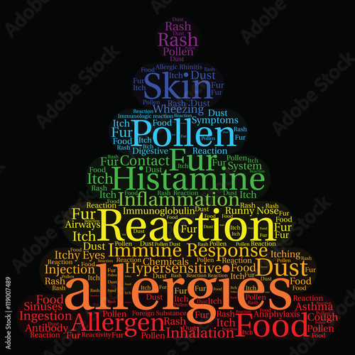 Allergies Word Cloud