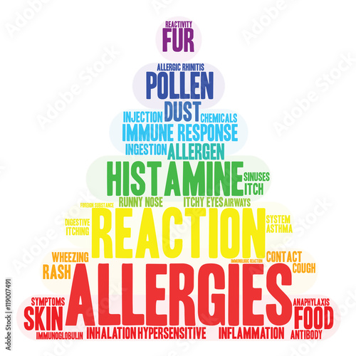 Allergies Word Cloud